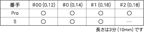 画像5: 【無料サンプル】ユニコディスポ鍼 美容鍼 (5)