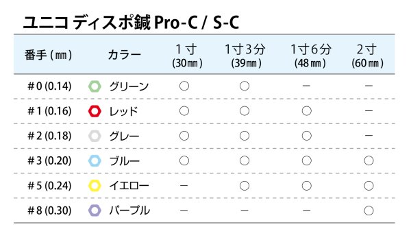 画像2: ユニコディスポ鍼 Pro-C (0番〜8番) 100本 【1〜9箱】 (2)