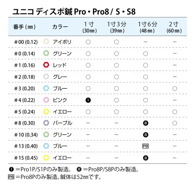 画像1: ユニコディスポ鍼　Ｐｒｏ１Ｐ　（００番〜８番）　１００本　【１〜９箱】