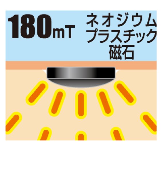 画像2: ユニコ磁気バン180mT　36粒 (2)