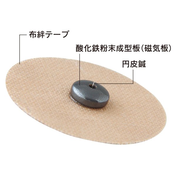 画像1: ユニコバン （ N / S / G ）【1箱】 (1)