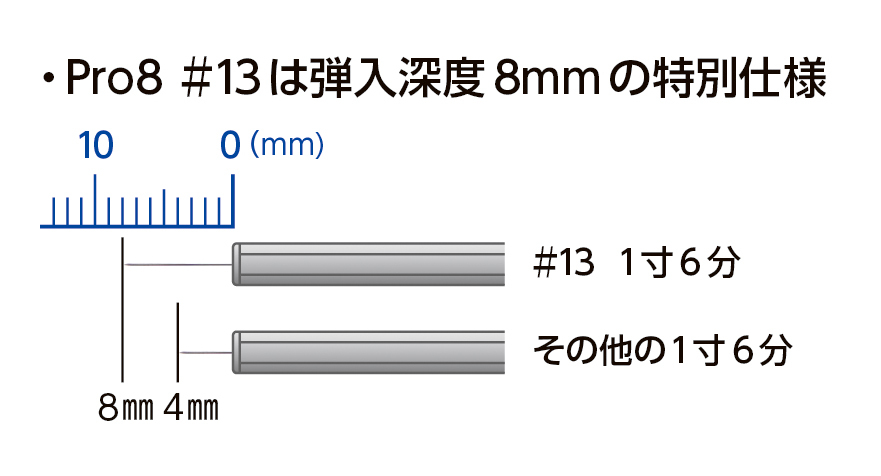 TAG index