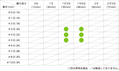 規格/内容