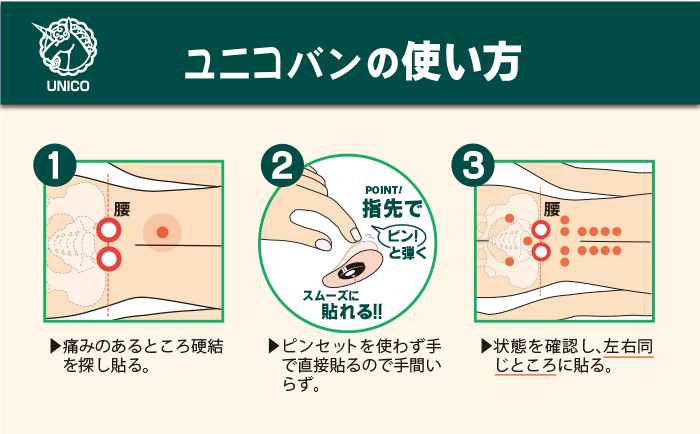 ユニコバンの使い方。(1)痛みのある個所や硬結を探して貼る。(2)指先でピンと弾くのがポイント。(3)左右同じところに貼る。