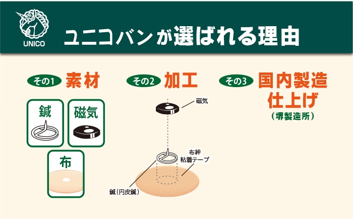 ユニコバンが選ばれる理由。(1)素材の良さ(2)磁気板の間に円皮鍼を通す加工。(3)国内製造仕上げ。